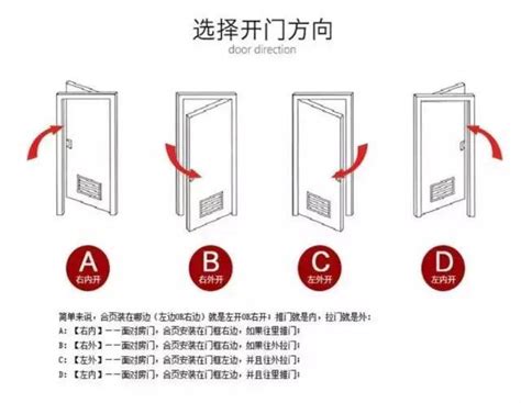 落地窗開門方向|安裝大門的開門方向，以及門鎖安裝方向如何跟客戶說。